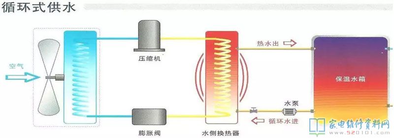 空氣能熱水器歸屬于外界技術性,追朔發(fā)源得話,1824年熱泵的