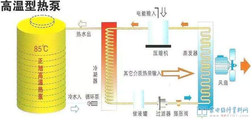 空氣能熱水器歸屬于外界技術性,追朔發(fā)源得話,1824年熱泵的