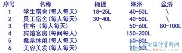 空氣能熱水器歸屬于外界技術性,追朔發(fā)源得話,1824年熱泵的