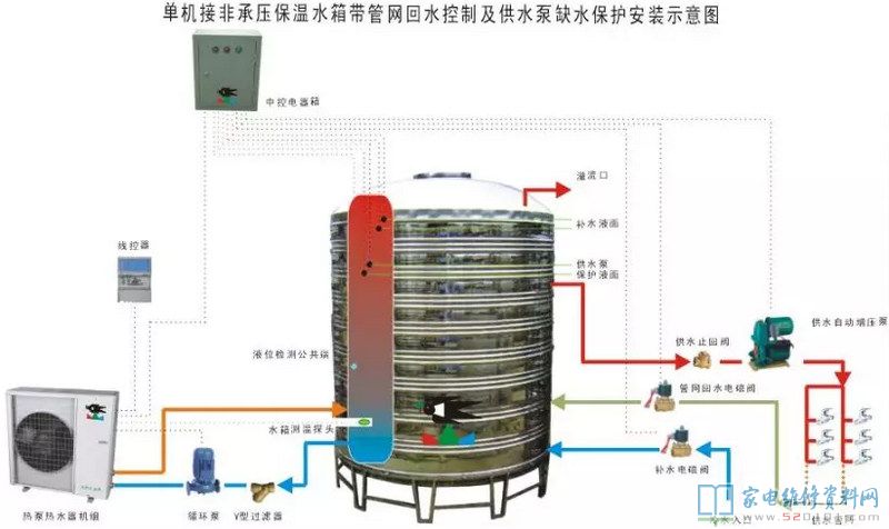空氣能熱水器歸屬于外界技術性,追朔發(fā)源得話,1824年熱泵的