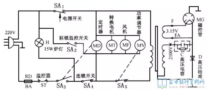 微波爐基本原理與運用