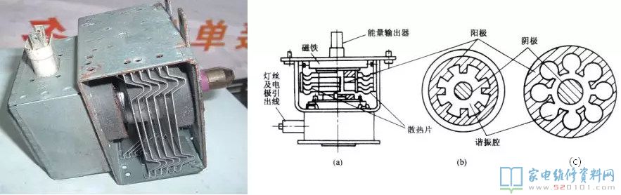 微波爐基本原理與運用