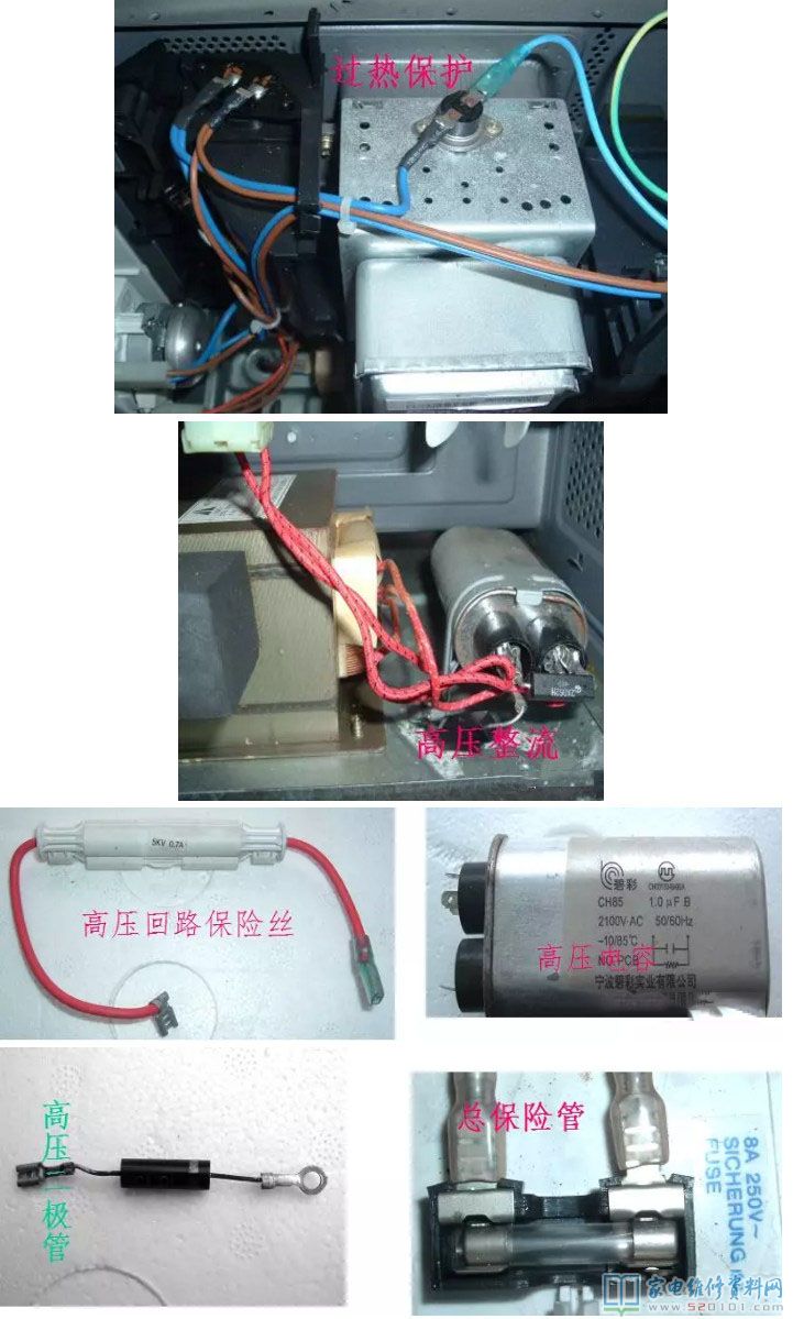 微波爐基本原理與運用