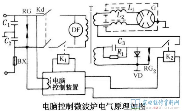 微波爐基本原理與運用