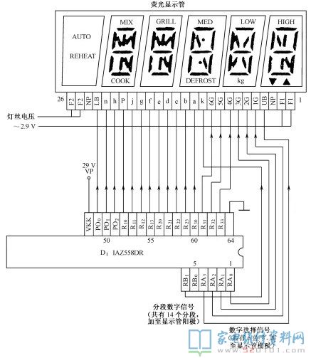 微波爐基本原理與運用