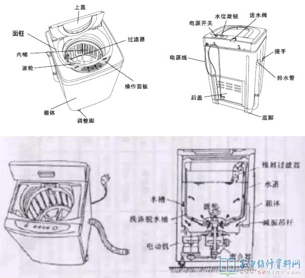 洗衣機的各類技術性詳細介紹