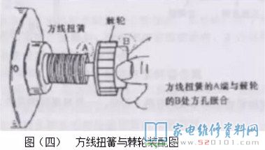 洗衣機的各類技術性詳細介紹