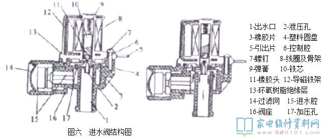 洗衣機的各類技術性詳細介紹