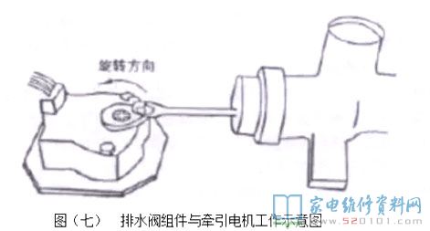 洗衣機的各類技術性詳細介紹