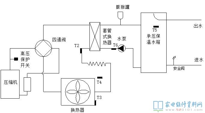 康泉系列熱水機系統軟件電路原理圖
