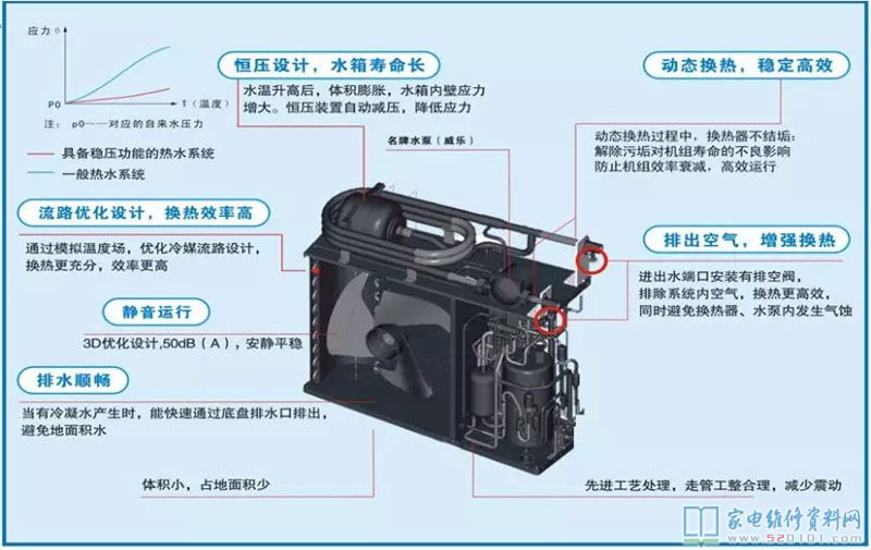 康泉系列熱水機系統軟件電路原理圖