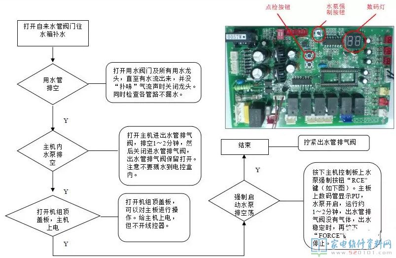 康泉系列熱水機系統軟件電路原理圖