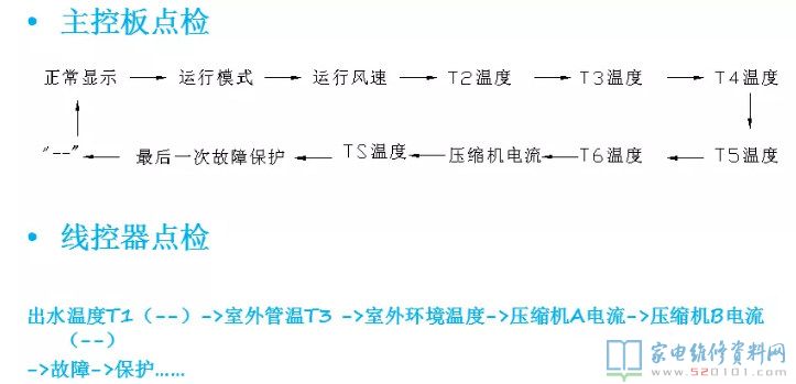 康泉系列熱水機系統軟件電路原理圖