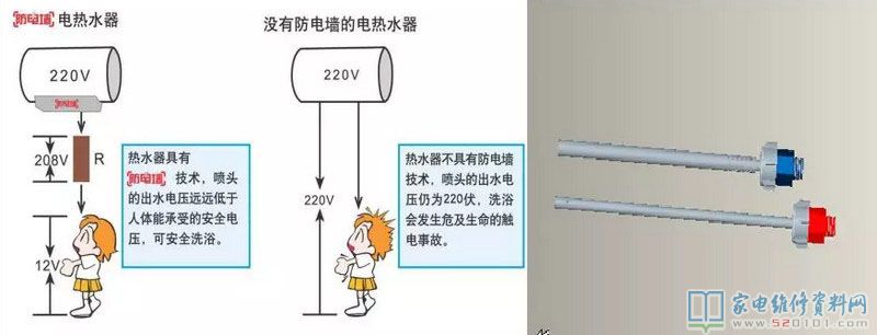 家用熱水器的四安全性維護(hù)