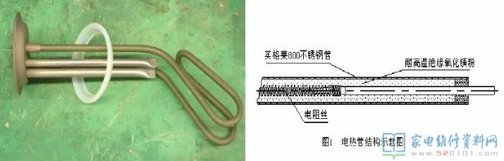 家用熱水器的四安全性維護(hù)