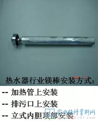 家用熱水器的四安全性維護(hù)