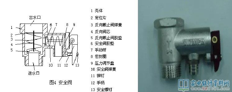 家用熱水器的四安全性維護(hù)
