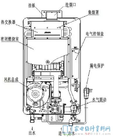 強制性排氣管式天然氣熱水器與直排式的對比,差別關(guān)鍵