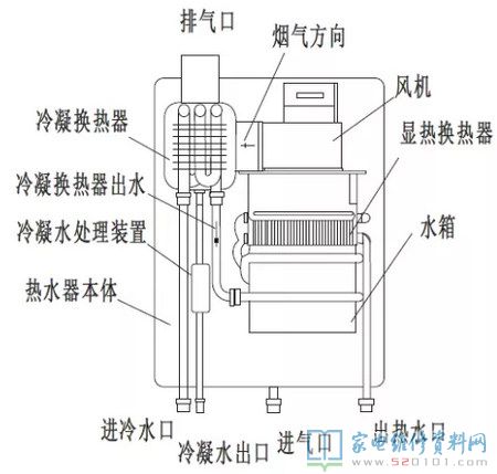 強制性排氣管式天然氣熱水器與直排式的對比,差別關(guān)鍵