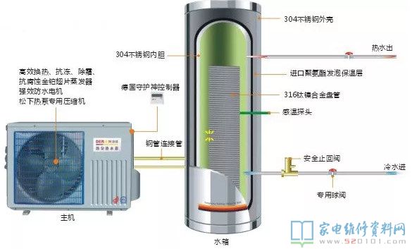 空氣能核心部件拆卸必須專業技術來實際操作