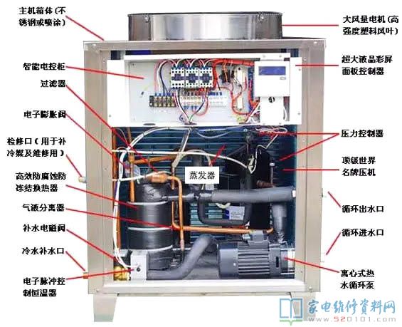 空氣能核心部件拆卸必須專業技術來實際操作