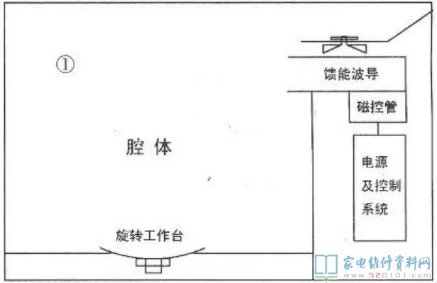 微波爐微波系統(tǒng)軟件結(jié)構(gòu)示意圖