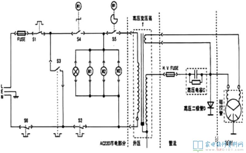 微波爐微波系統(tǒng)軟件結(jié)構(gòu)示意圖