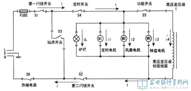 微波爐微波系統(tǒng)軟件結(jié)構(gòu)示意圖