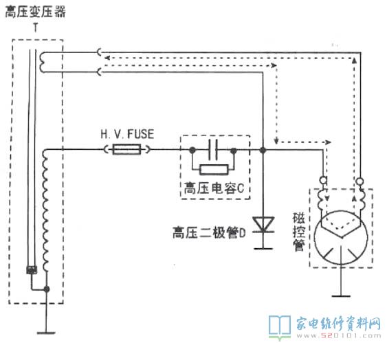微波爐微波系統(tǒng)軟件結(jié)構(gòu)示意圖