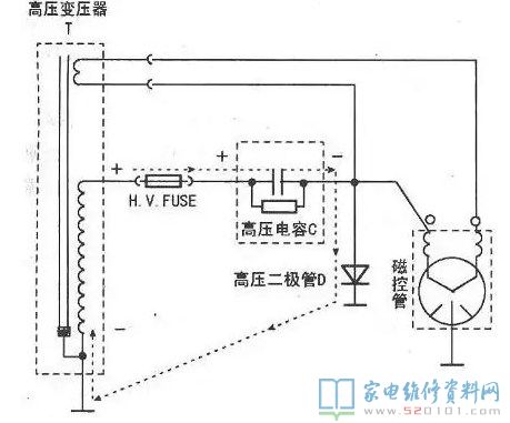 微波爐微波系統(tǒng)軟件結(jié)構(gòu)示意圖