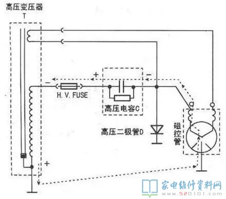 微波爐微波系統(tǒng)軟件結(jié)構(gòu)示意圖