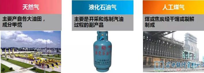 燃氣灶安全性保護設(shè)備詳細介紹