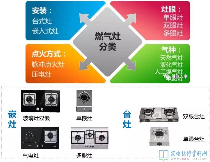 燃氣灶安全性保護設(shè)備詳細介紹