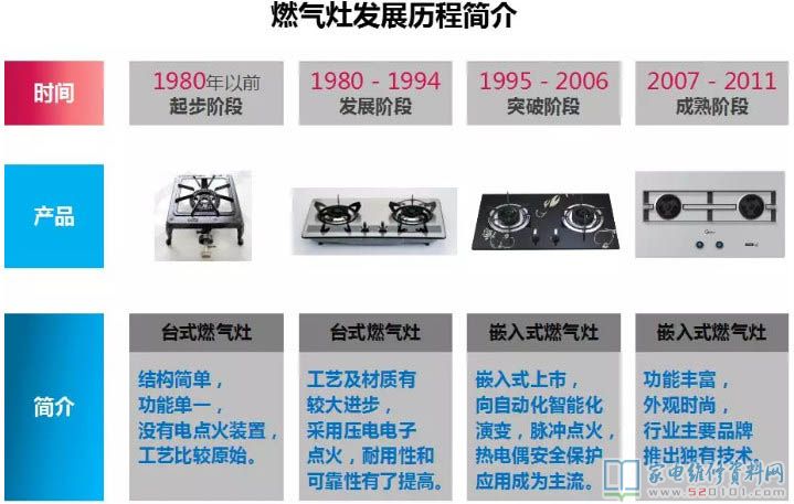 燃氣灶安全性保護設(shè)備詳細介紹