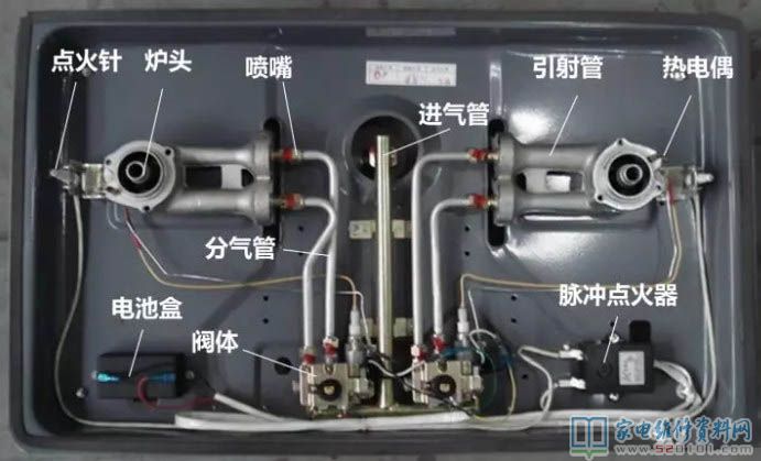 燃氣灶安全性保護設(shè)備詳細介紹