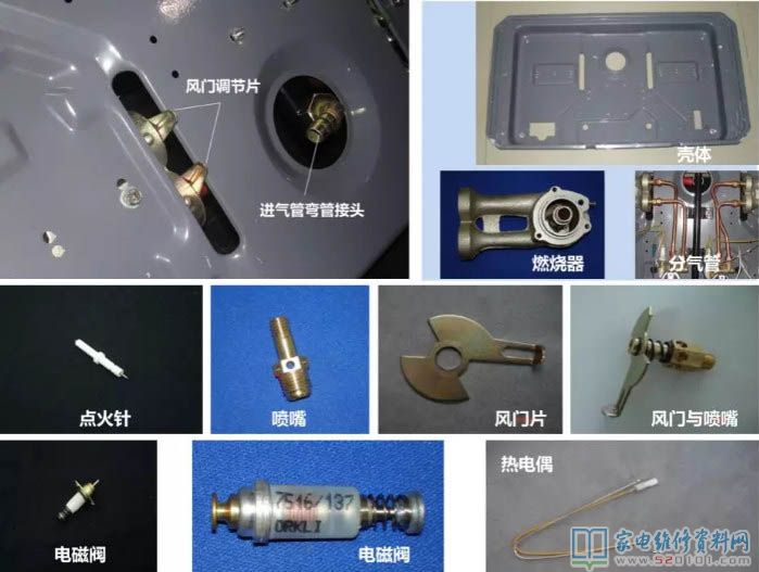 燃氣灶安全性保護設(shè)備詳細介紹