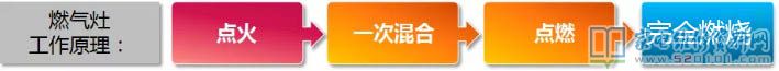 燃氣灶安全性保護設(shè)備詳細介紹