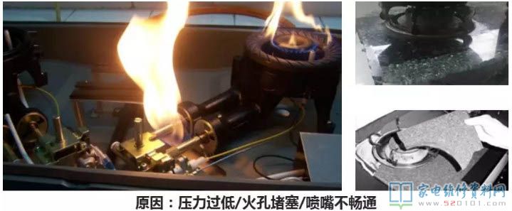 燃氣灶安全性保護設(shè)備詳細介紹