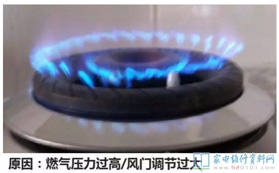 燃氣灶安全性保護設(shè)備詳細介紹