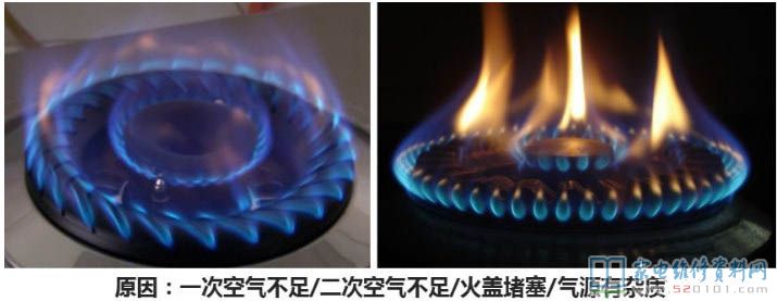 燃氣灶安全性保護設(shè)備詳細介紹