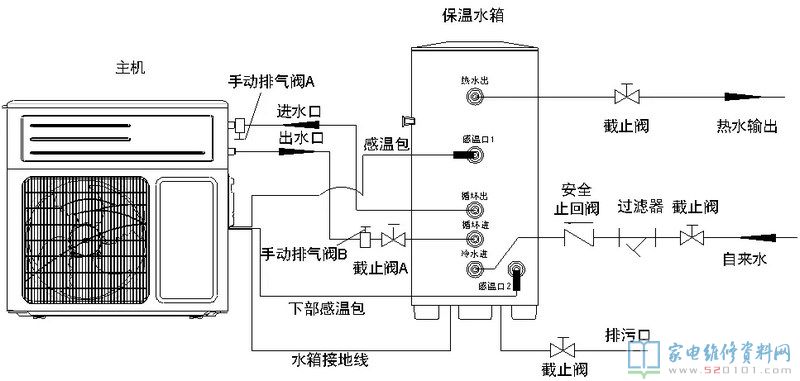 智能化回水系統軟件