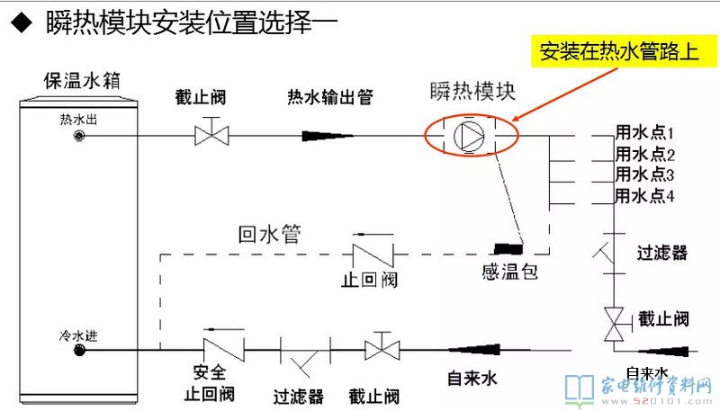 智能化回水系統軟件