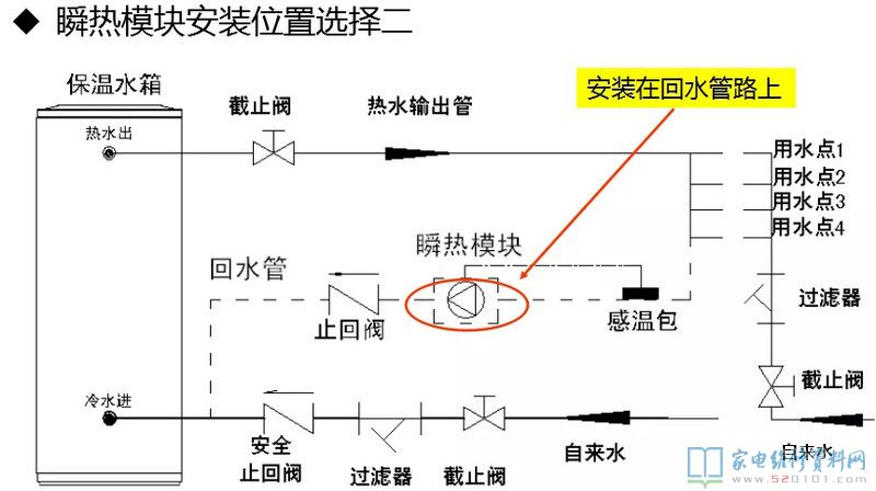 智能化回水系統軟件
