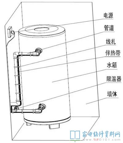 智能化回水系統軟件