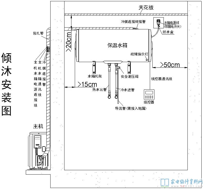 水箱安裝方式及注意事項