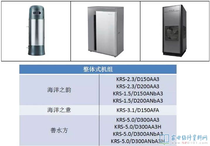 格力熱水器商品概述