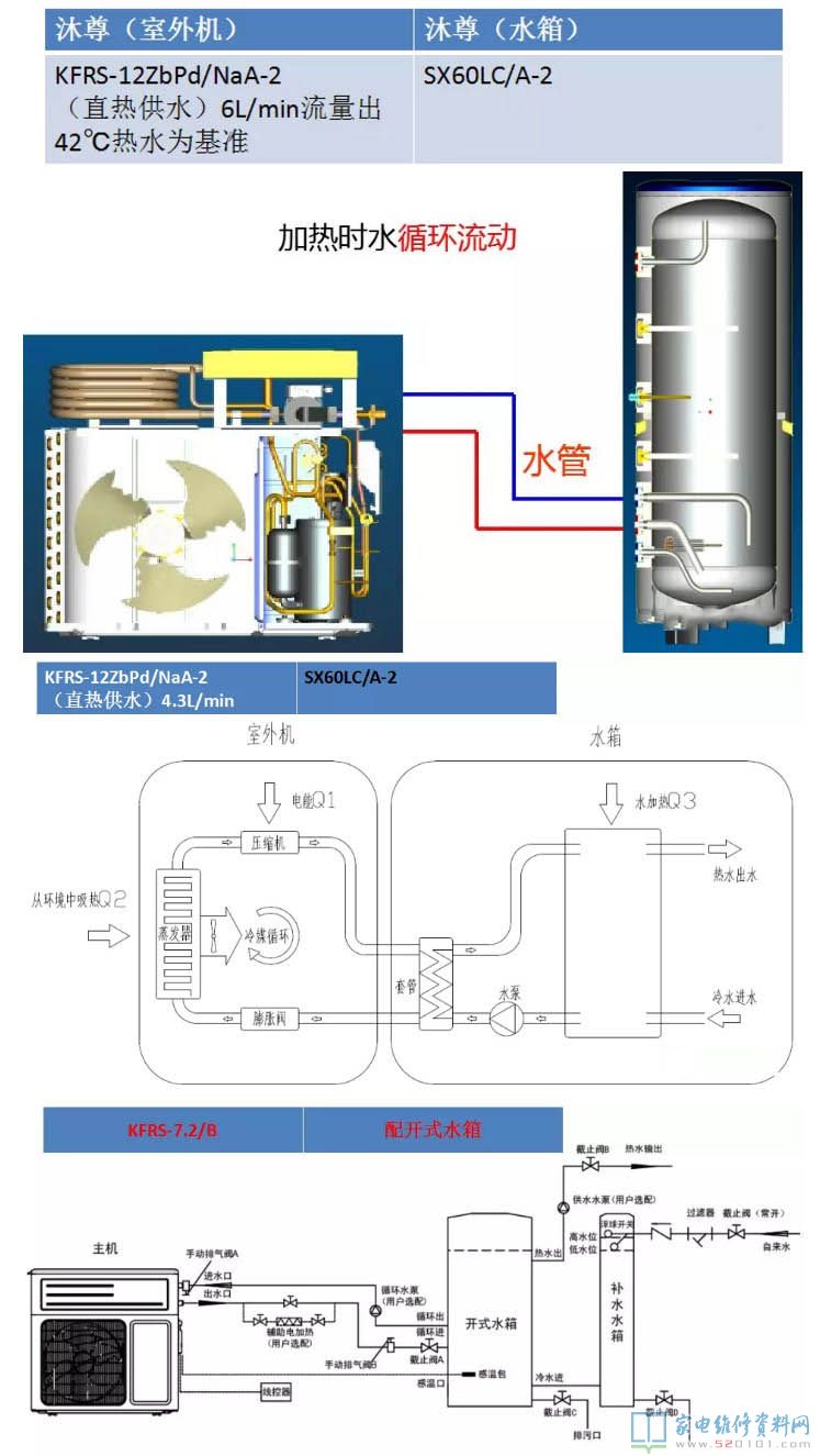 格力熱水器商品概述