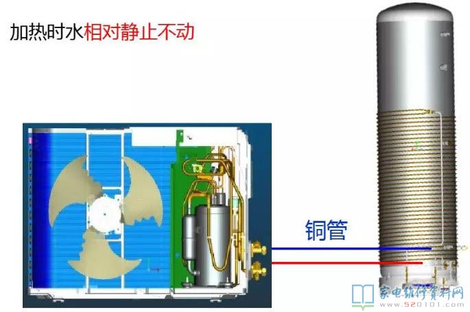 格力熱水器商品概述