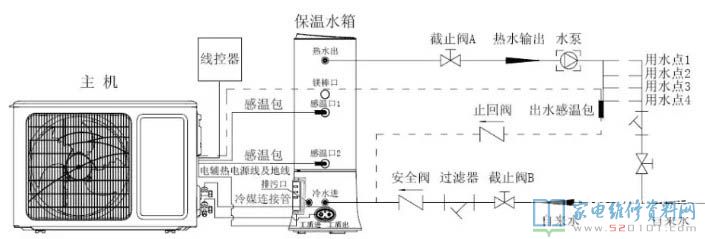格力熱水器商品概述