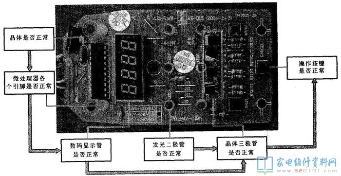 用數(shù)字萬用表檢測電飯煲控制電路的操作步驟